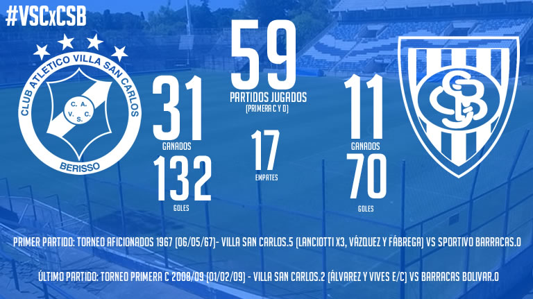 Valor de entradas para el partido ante San Miguel – Club Atlético Villa San  Carlos