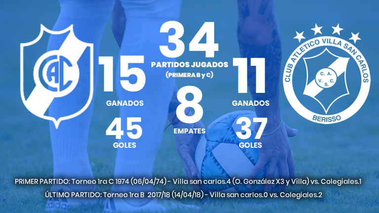 Primer triunfo en calidad de visitante – Club Atlético Villa San Carlos