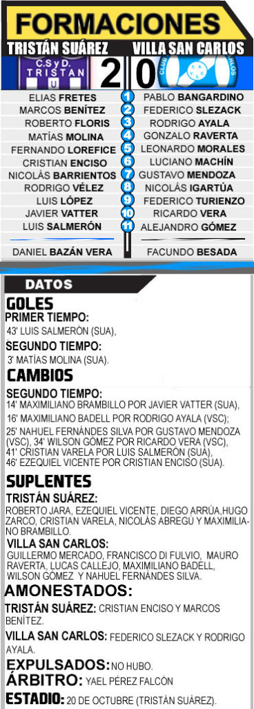 SÍNTESIS TRISTÁN SUÁREZ VS VILLA SAN CARLOS