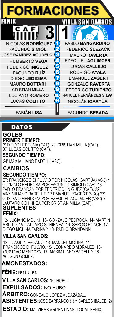 FENIX VILLA SAN CARLOS