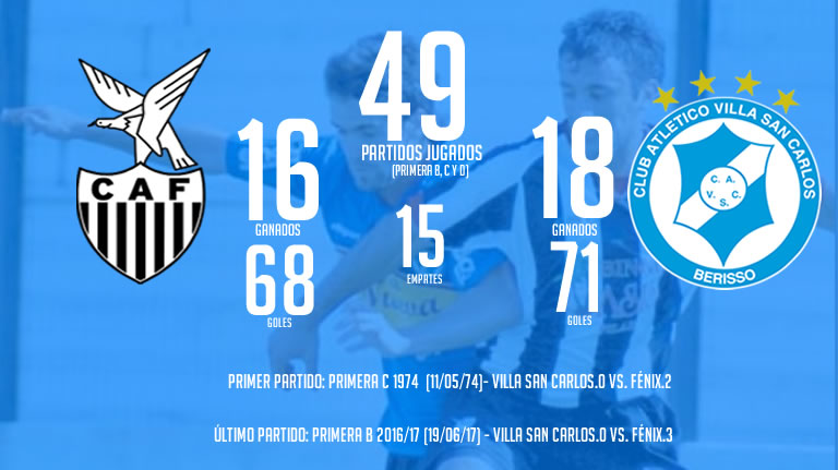 FÈNIX VS VILLA SAN CARLOS HISTORIAL
