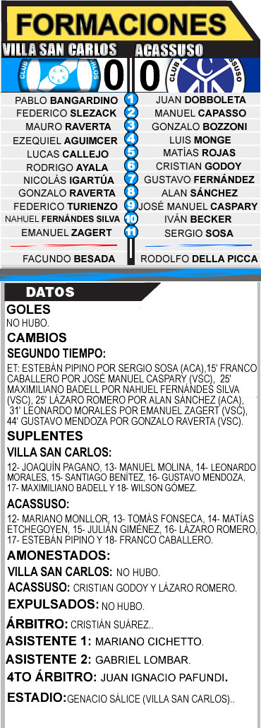 VSC VS ACASSUSO