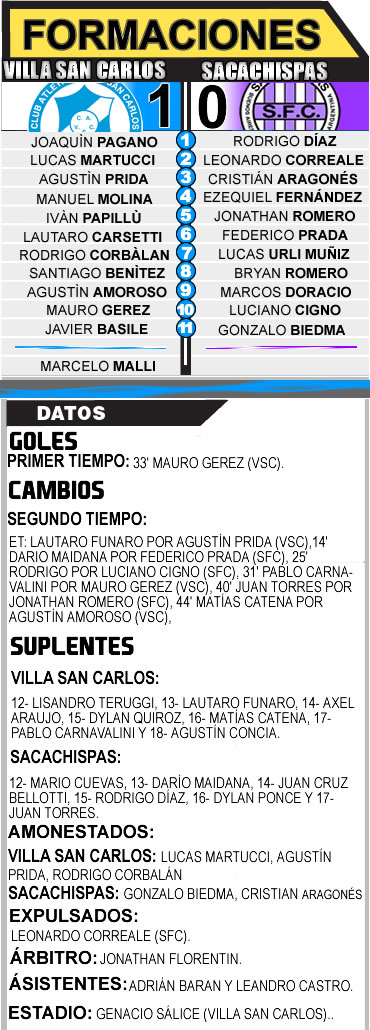 vsc vs saca SINTESIS