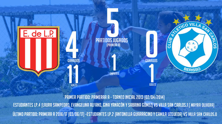 PREVIA VS ESTUDIANTES LP