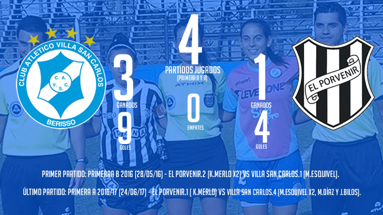 VSC VS EL PORVENIR PREVIA