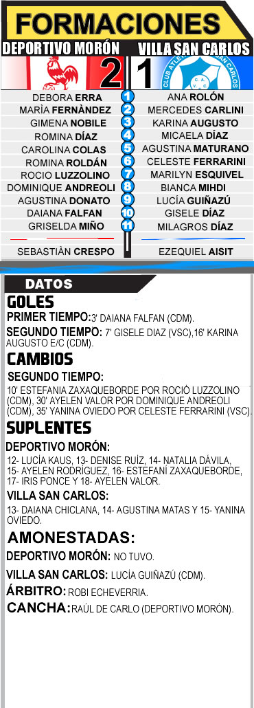 sintesis vs las gallitas